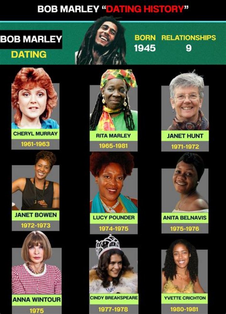 The True Story Of Bob Marley And Janet Hunt: Behind The Iconic Love